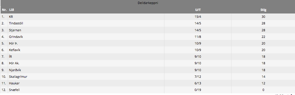 Áskorun frá Mjölnismönnum – Ætla sér að toppa KR leikinn